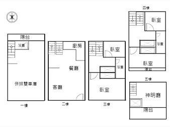 社區格局圖