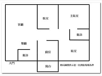 社區格局圖