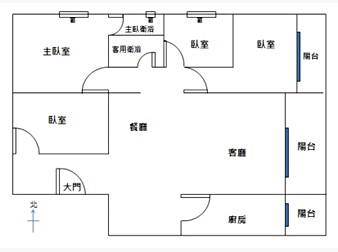 社區格局圖