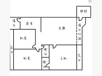 社區格局圖