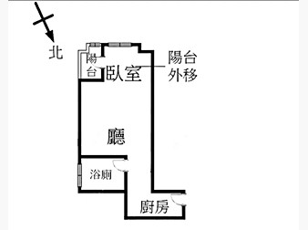 社區格局圖