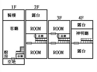社區格局圖