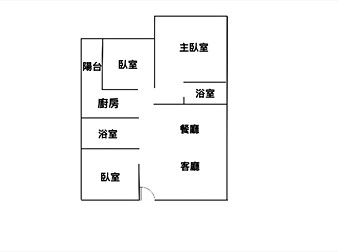 社區格局圖