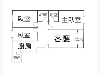 社區格局圖