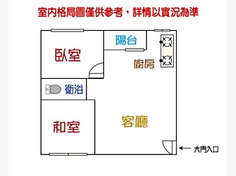 社區格局圖