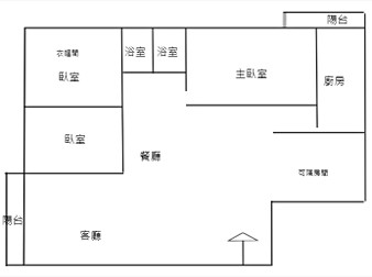 社區格局圖