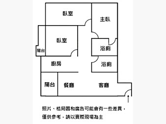 社區格局圖