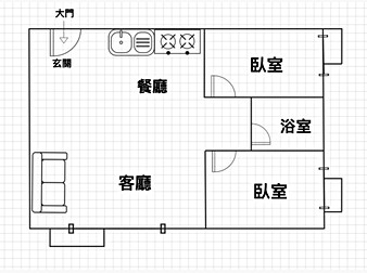 社區格局圖