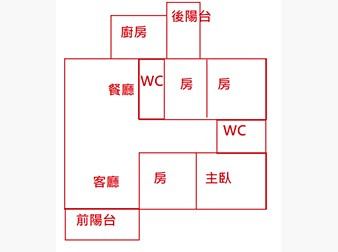 社區格局圖