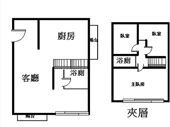 社區格局圖