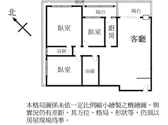 社區格局圖