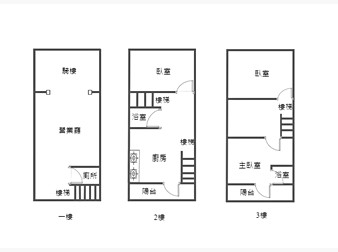 社區格局圖