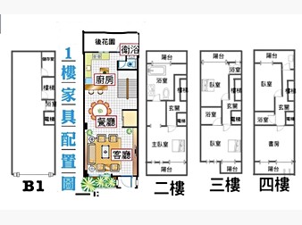 社區格局圖