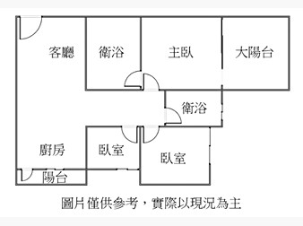 社區格局圖