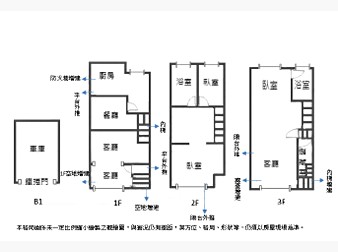 社區格局圖