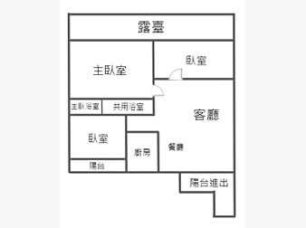 社區格局圖