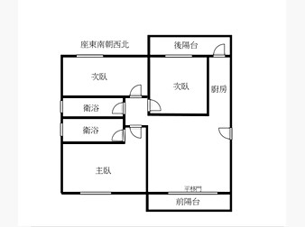 社區格局圖