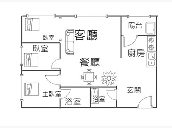 社區格局圖