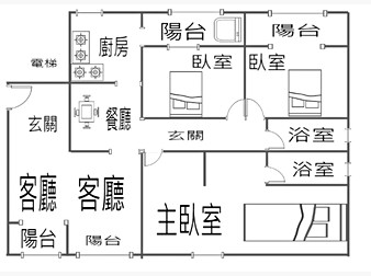 社區格局圖