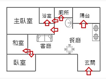 社區格局圖