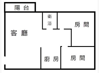 社區格局圖