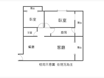 社區格局圖