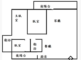 社區格局圖