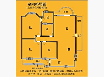 社區格局圖