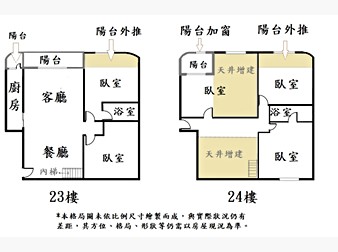 社區格局圖