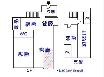 社區格局圖