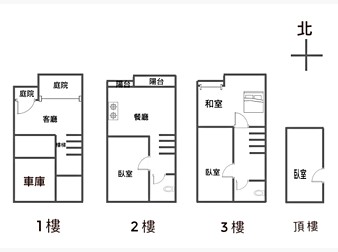 社區格局圖