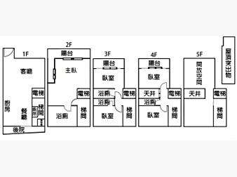 社區格局圖