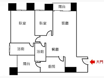 社區格局圖