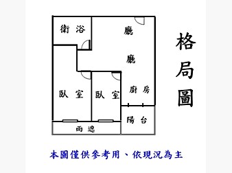 社區格局圖