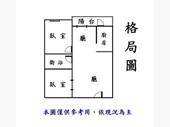 社區格局圖