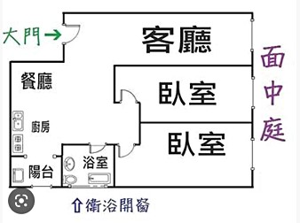 社區格局圖