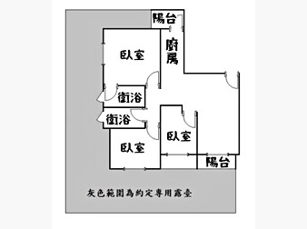 社區格局圖