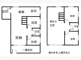 社區格局圖