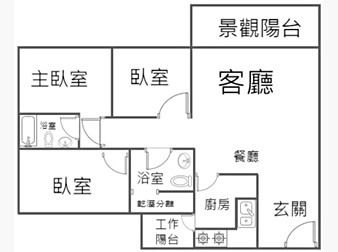 社區格局圖