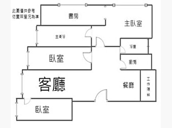 社區格局圖