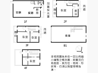 社區格局圖