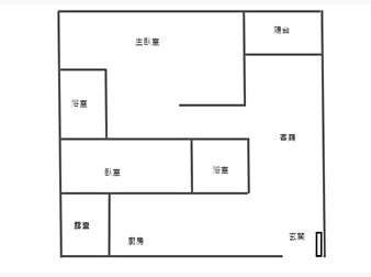 社區格局圖