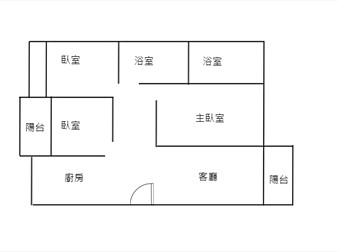 社區格局圖