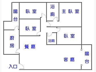 社區格局圖