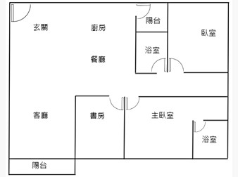 社區格局圖