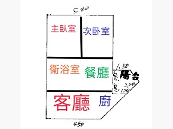 社區格局圖