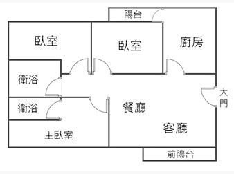 社區格局圖