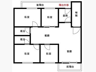 社區格局圖