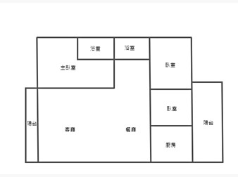 社區格局圖