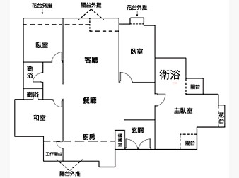 社區格局圖